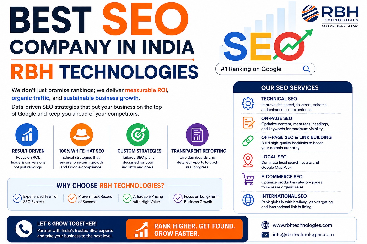 Best SEO Company in India-RBH Technologies